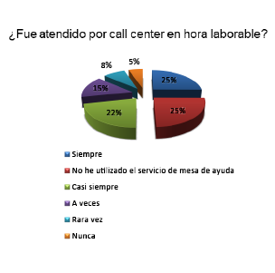 Encuestas de satisfacción