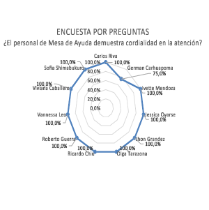 Encuestas de satisfacción
