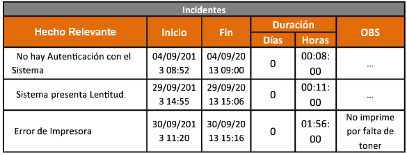 Datos estadísticos