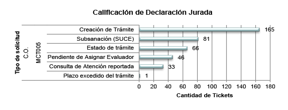 Datos estadísticos